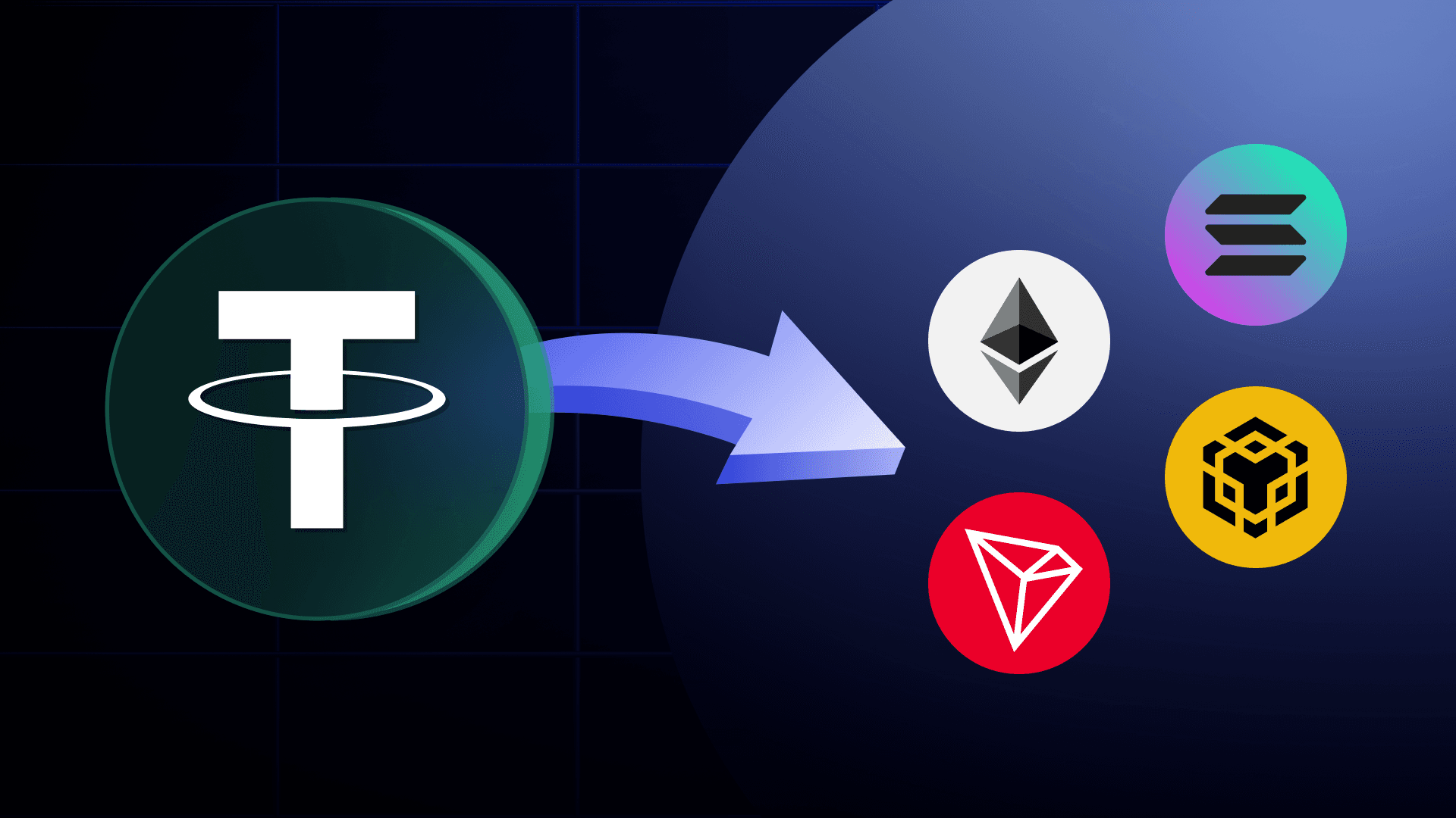 Bridge assets across major networks like  BTC, ETH, TRON, BNB, and More