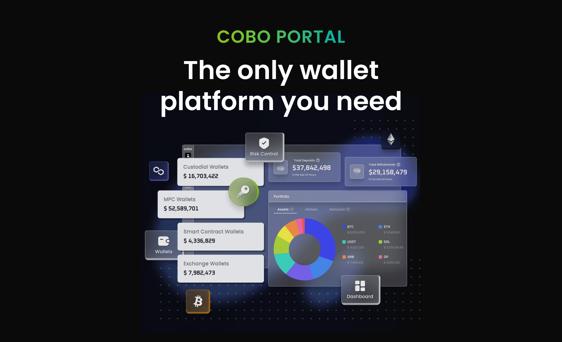 Cobo Launches Cobo Portal, a One-stop Custody and Wallet Infrastructure Platform